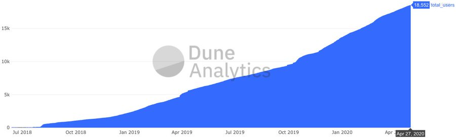 为什么NFT市场相当于比特币 2012？3