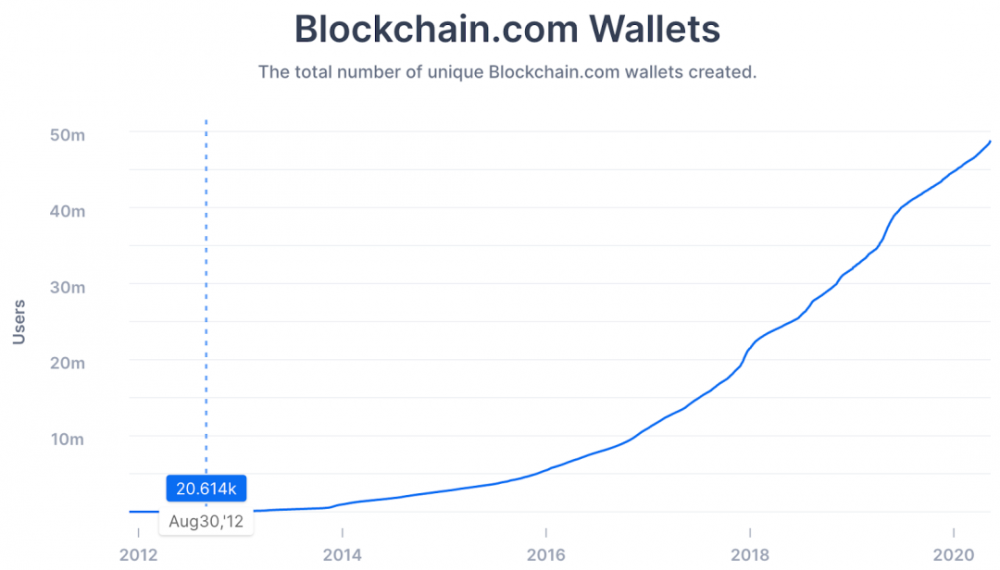 为什么NFT市场相当于比特币 2012？6