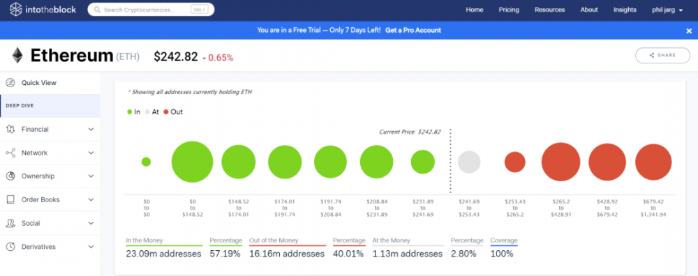 今天推荐| 以太坊很长吗？2
