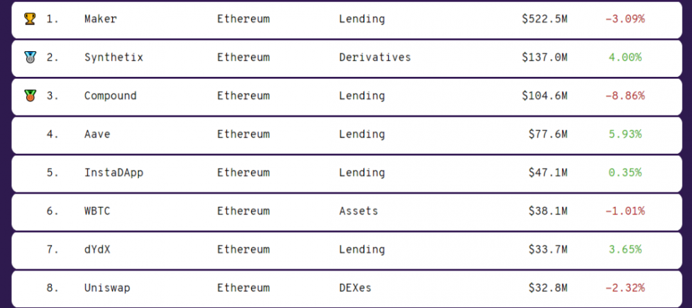 今天推荐| 以太坊很长吗？6