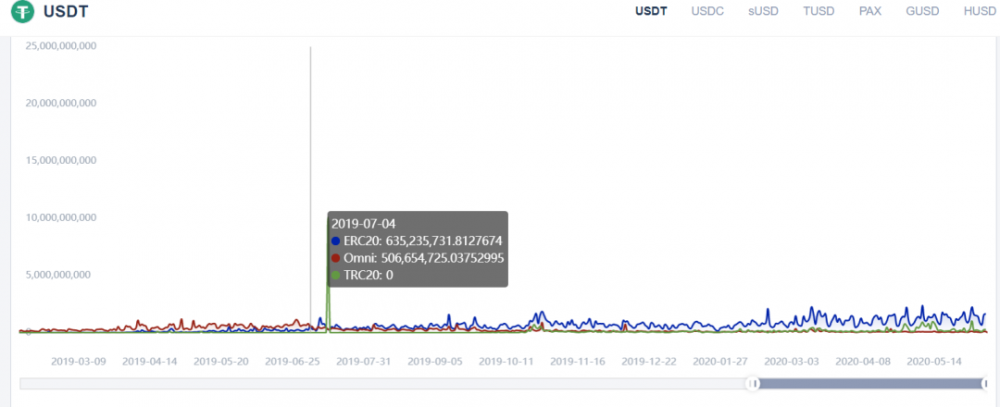 今天推荐| 以太坊很长吗？7