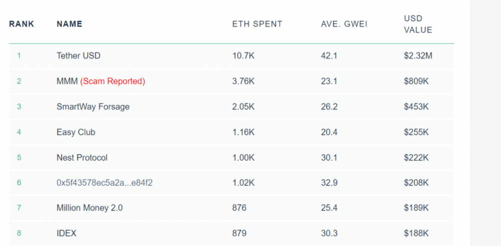 今天推荐| 以太坊很长吗？9