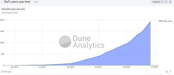谁以太坊唯一地址累积的总数达1亿？5
