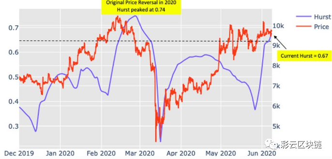 对于高度整合的比特币 ,到月球仍然要跌倒吗?2 对于高度整合的比特币 ,到月球仍然要跌倒吗?2