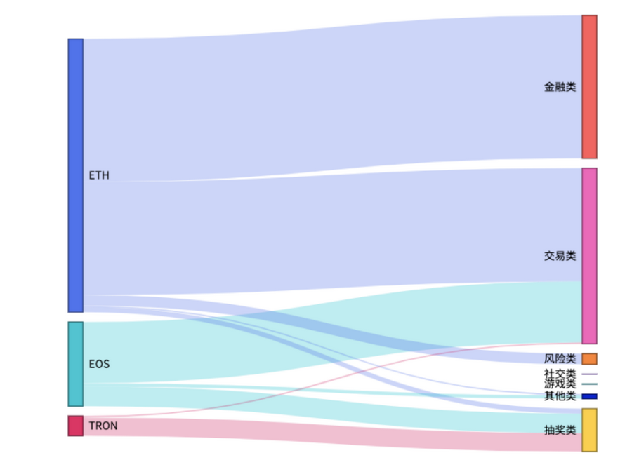 是时候做更多以太坊了吗？2