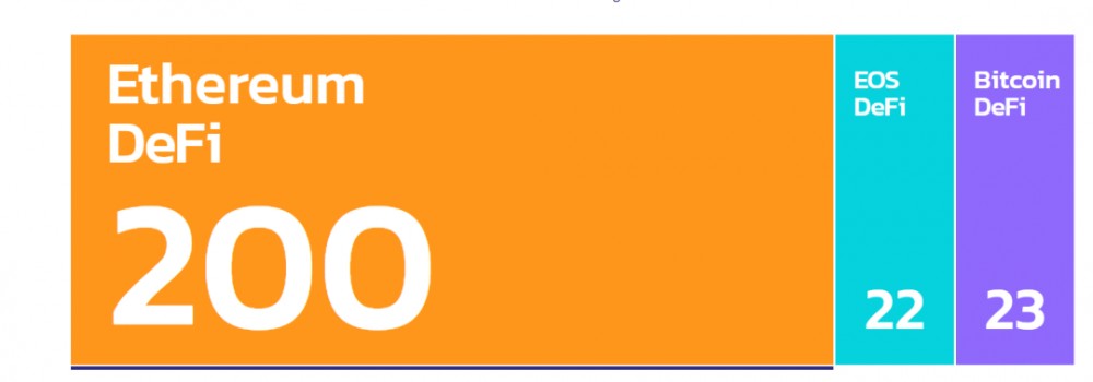 是时候做更多以太坊了吗？3