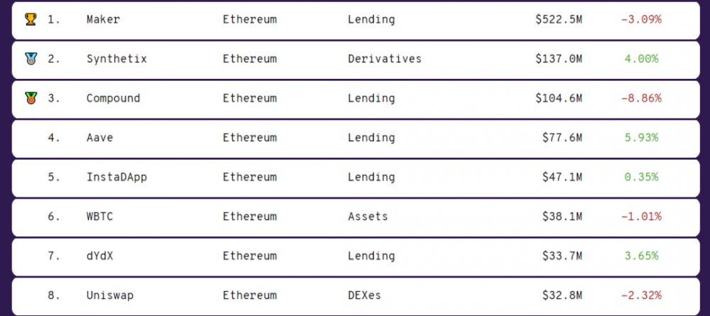 是时候做更多以太坊了吗？4