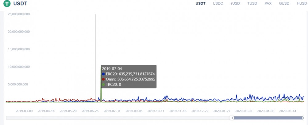 是时候做更多以太坊了吗？5
