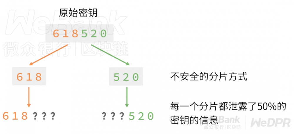 如何使用密码原语?逼近阈值算法2 如何使用密码原语?逼近阈值算法2