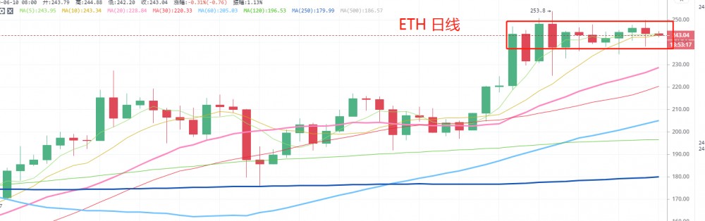 btc近期一万大关资金盘关键点位，是熊还是牛 让我们关注起来！1