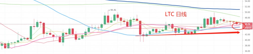 btc近期一万大关资金盘关键点位，是熊还是牛 让我们关注起来！2