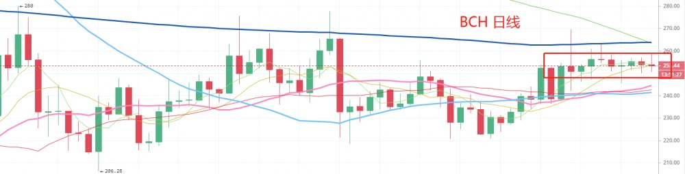 btc近期一万大关资金盘关键点位，是熊还是牛 让我们关注起来！3