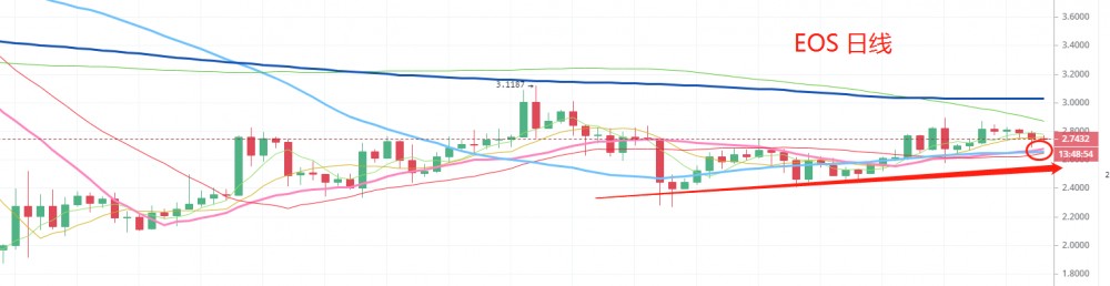 btc近期一万大关资金盘关键点位，是熊还是牛 让我们关注起来！4