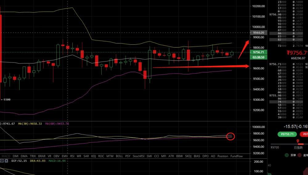 凌姗说币：6.10比特币,以太坊晚间行情分析及操作建议