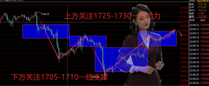 秦小扉：美联储决议即将来袭，多单晚间绝不隔夜！1