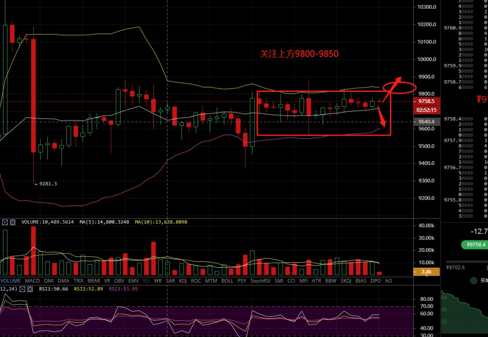 凌姗说币：6.11比特币午夜精评分析及操作策略