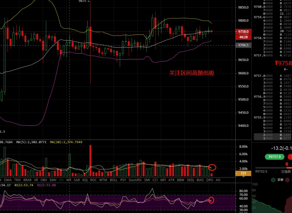凌姗说币：6.11比特币午夜精评分析及操作策略1