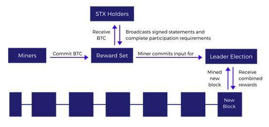 一篇文章确切地告诉你什么是传播的证据（痘）2