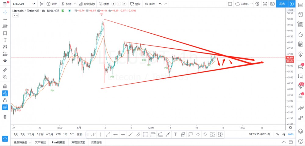 06.11 | 比特币冲高回落，警惕多头出货，勿追高7