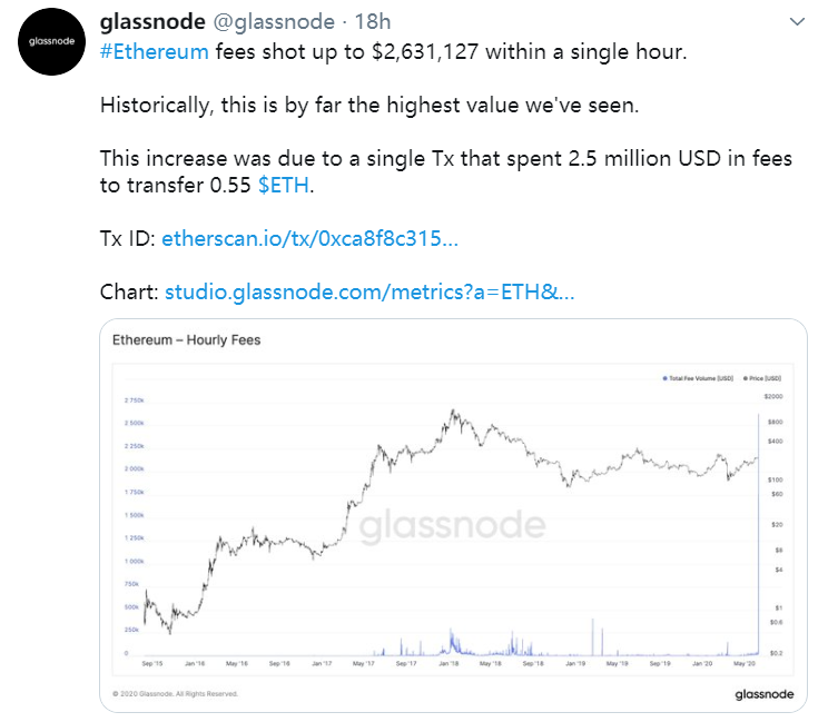 发送0.55 eth需要花费近260万美元！这项神秘的交易引发了社区的一个大猜想。2
