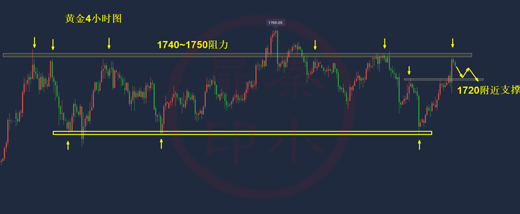 秦小扉：黄金多头逆势强出头,黄金后市该如何操作？1