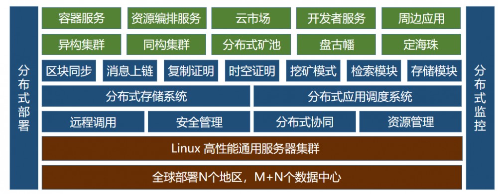 400万Fil币奖励计划，小矿工该怎么办？4