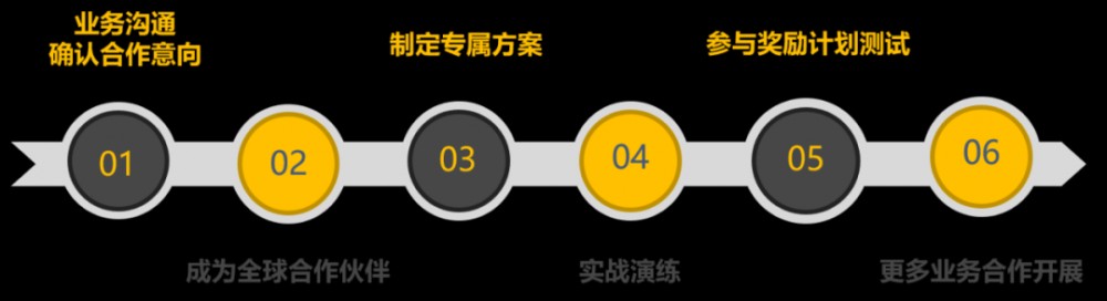 400万Fil币奖励计划，小矿工该怎么办？5