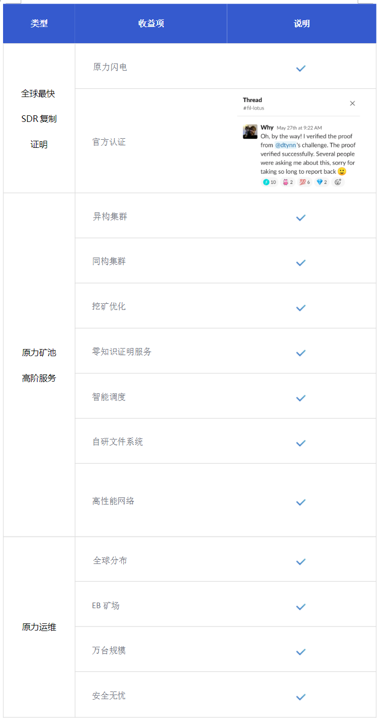 400万Fil币奖励计划，小矿工该怎么办？6