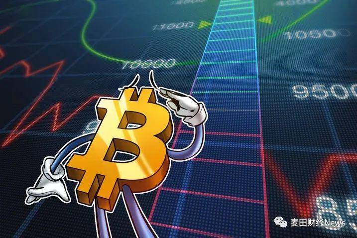 投资者兴趣持续升温， 比特币价格再探10,000美元大关