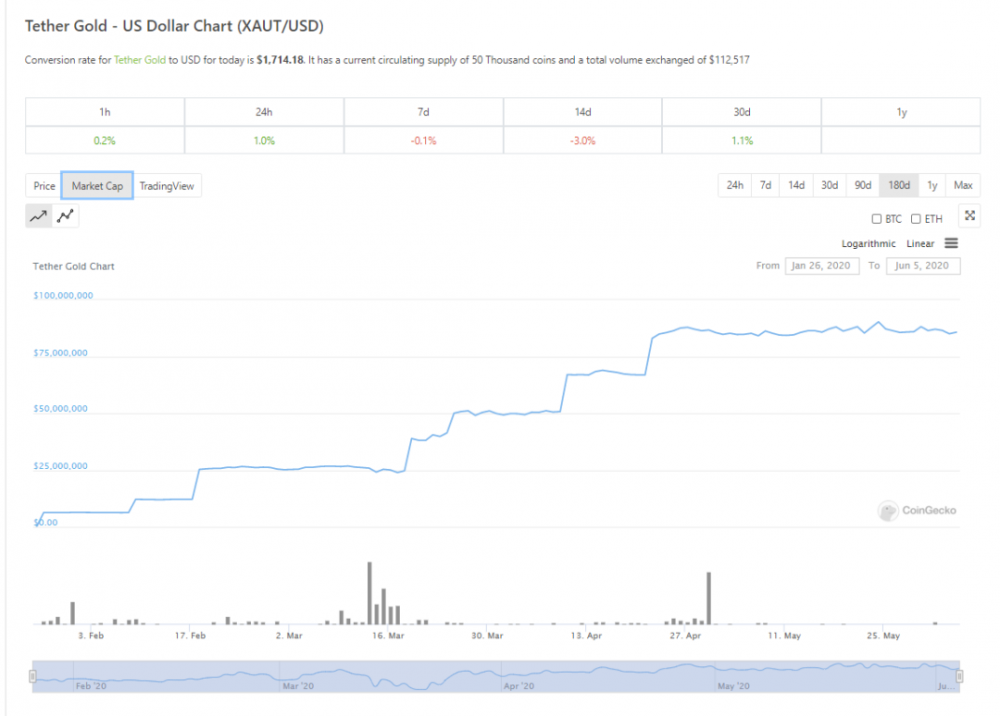 摘冠“点对点电子现金”之后， eth ER会再次获得“数字金”的金牌吗？