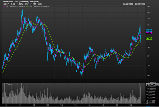 摘冠“点对点电子现金”之后， eth ER会再次获得“数字金”的金牌吗？2