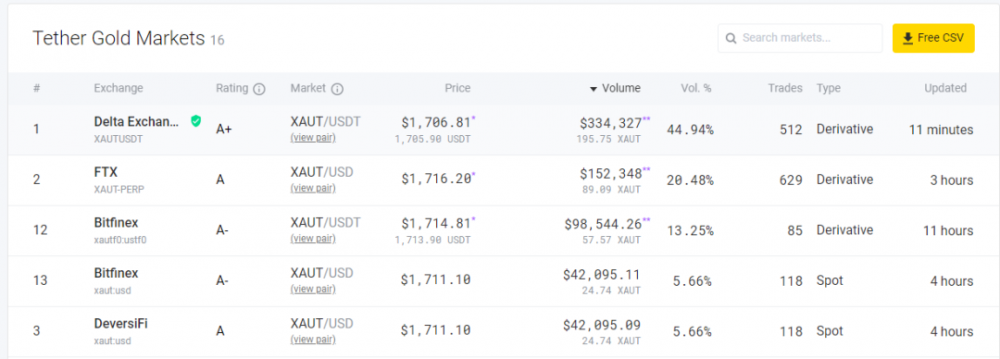 摘冠“点对点电子现金”之后， eth ER会再次获得“数字金”的金牌吗？4