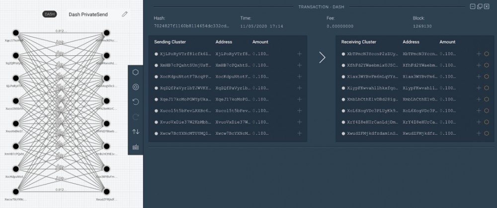 dash和zcash真的能保护隐私吗? dash和zcash真的能保护隐私吗?