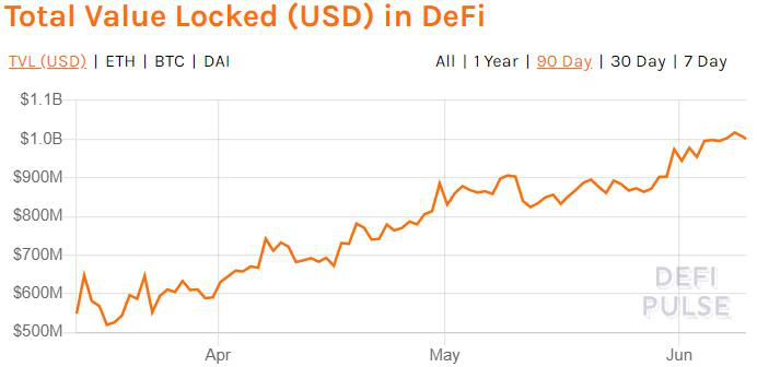 今天，我们建议格力以太坊信托的溢价高达1000%，这说明下半年市场将完全回暖？3