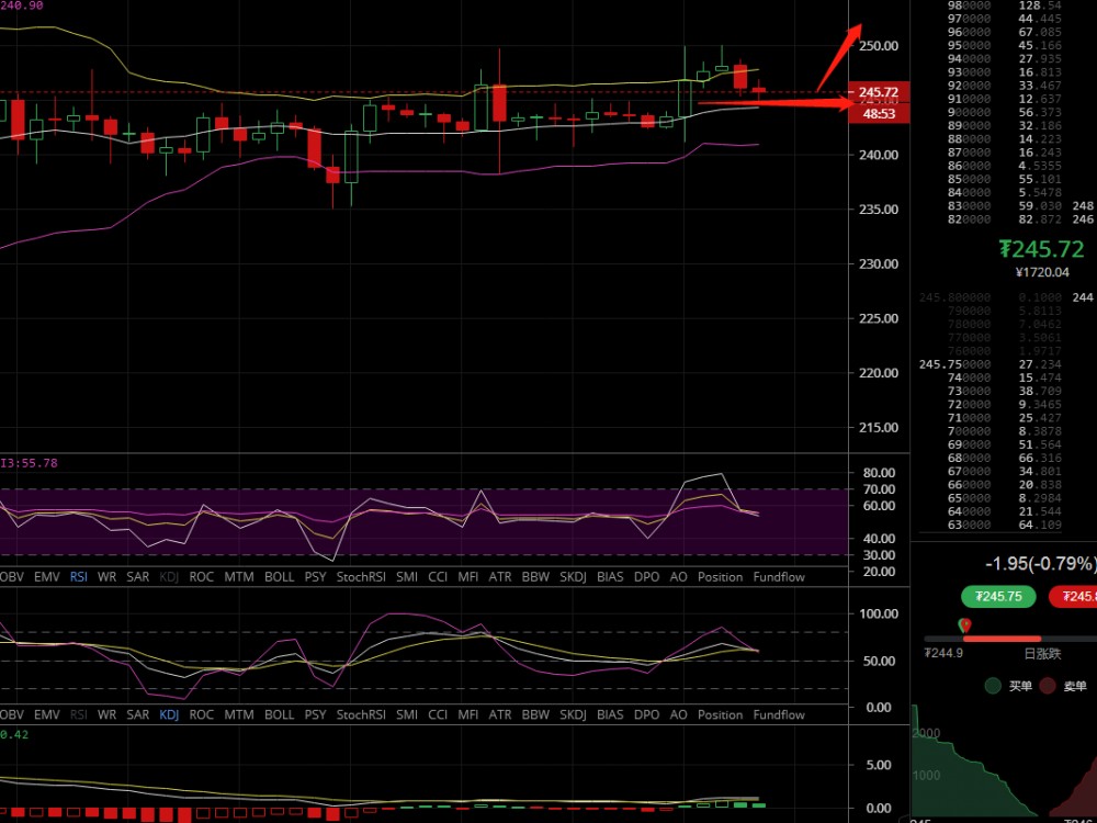 凌姗说币:6.11比特币,以太坊晚间行情分析及操作建议1 凌姗说币:6.11比特币,以太坊晚间行情分析及操作建议1