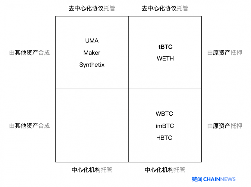 阅读一篇文章中的btc资产跨链解决方案和漏洞补救措施2 阅读一篇文章中的btc资产跨链解决方案和漏洞补救措施2