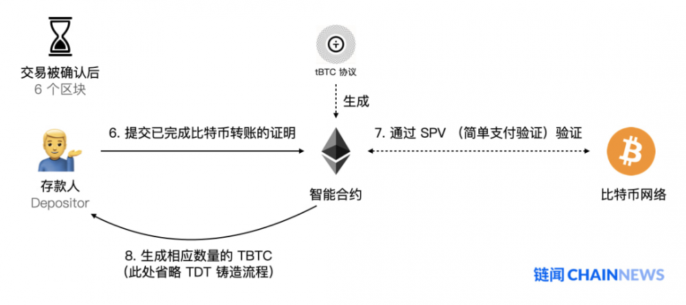 阅读一篇文章中的btc资产跨链解决方案和漏洞补救措施4 阅读一篇文章中的btc资产跨链解决方案和漏洞补救措施4