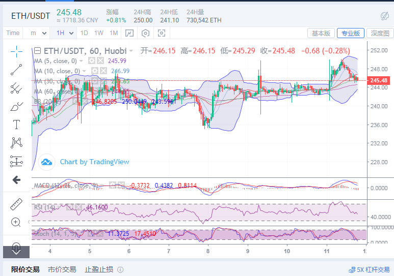 丁佳永:比特币冲击万点失败 后续做好回调准备2 丁佳永:比特币冲击万点失败 后续做好回调准备2