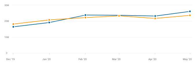 币安的交通业务2
