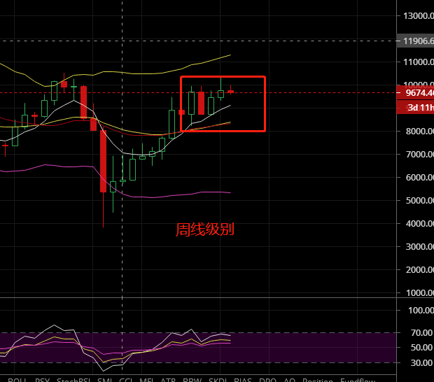凌姗说币：6.11比特币等主流币晚间及将迎来大跌