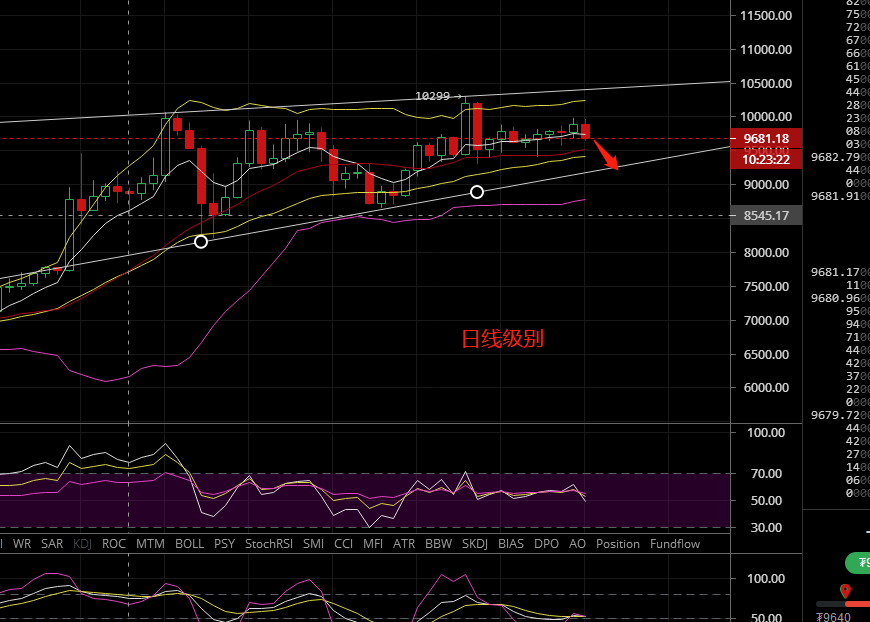 凌姗说币：6.11比特币等主流币晚间及将迎来大跌1