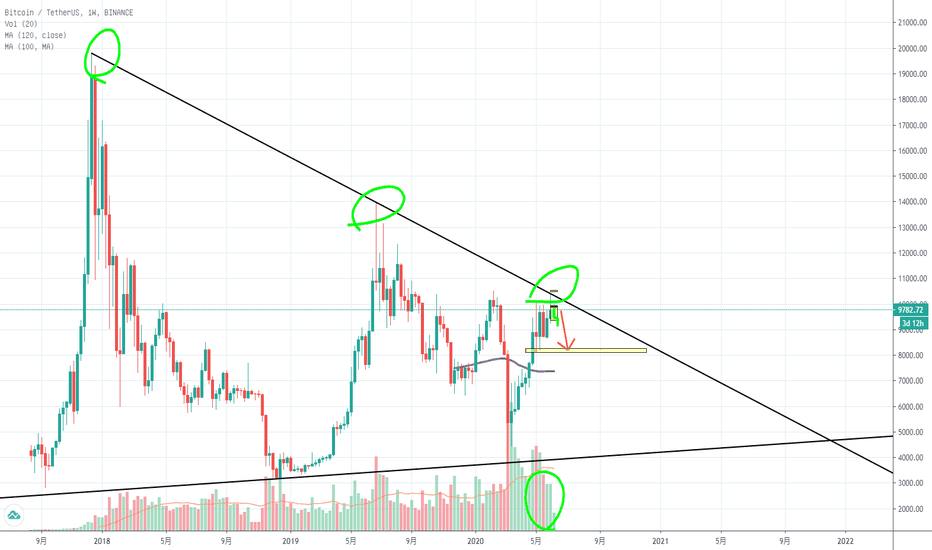 我感觉区块链又该杀人了。