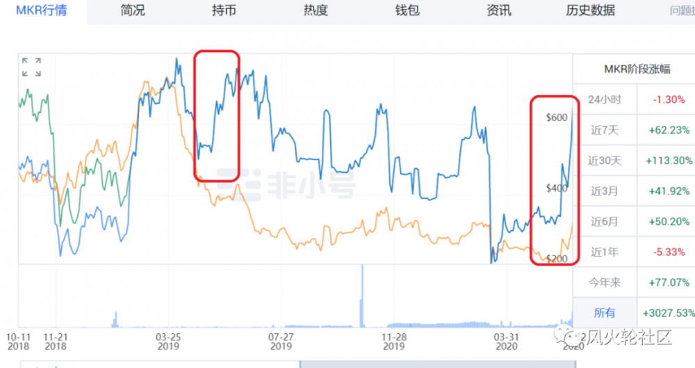 Coinbase的羊腿值得吗?今天翻牌圈有18个目标,平均每天增加20%以上3 Coinbase的羊腿值得吗?今天翻牌圈有18个目标,平均每天增加20%以上3