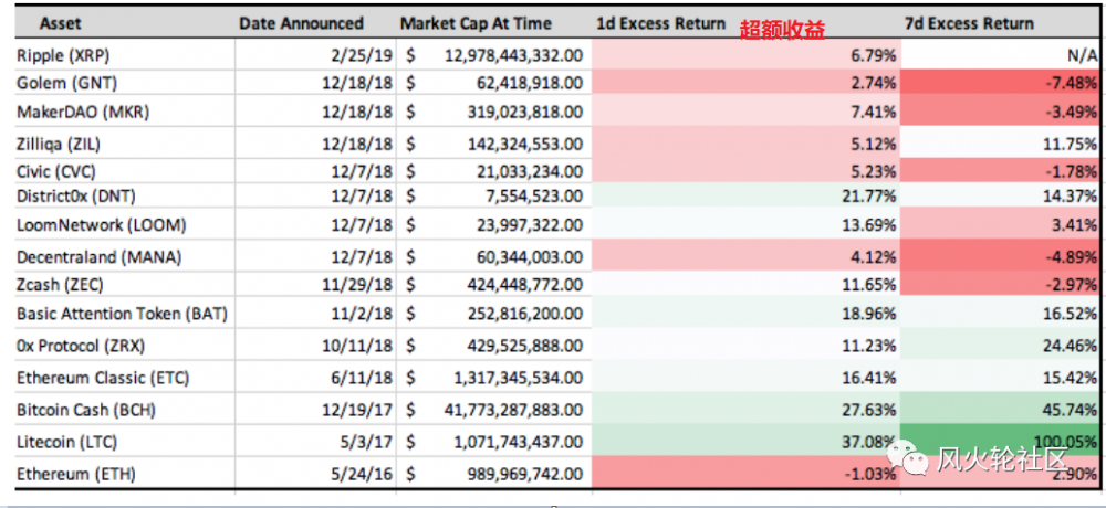 Coinbase的羊腿值得吗?今天翻牌圈有18个目标,平均每天增加20%以上4 Coinbase的羊腿值得吗?今天翻牌圈有18个目标,平均每天增加20%以上4