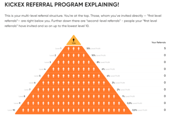 去中心化交易所中充斥着“异国情调的硬币”：购买弗洛伊德硬币以使黑人公义5