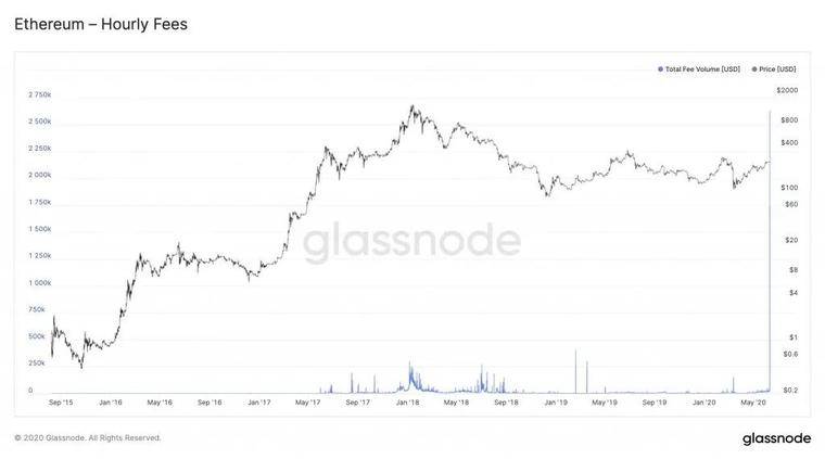 本地暴君转让：转让0.5 eth需支付260万美元的手续费，还是洗手还是洗钱？2