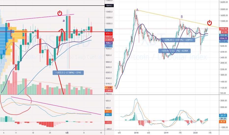 没有突破，就不应该操作——比特币怎么走17