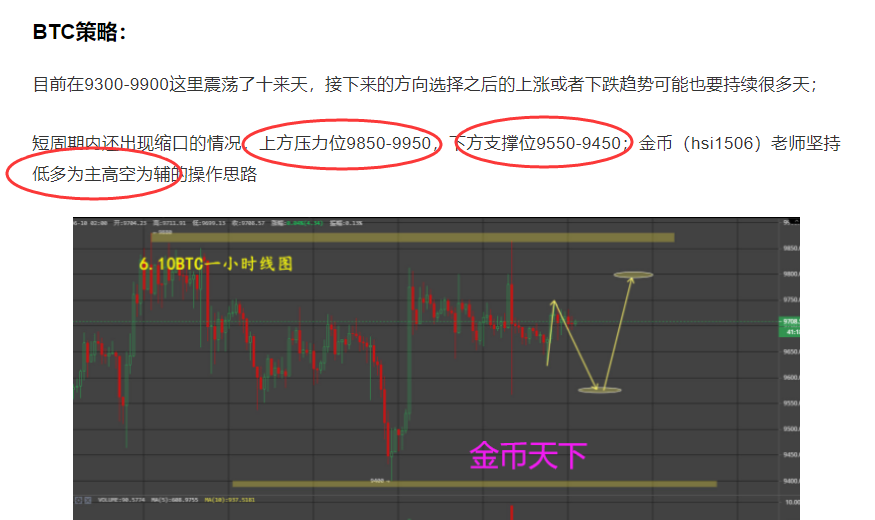 这突如起来的暴涨暴跌，行情走的并没错，只是你没能早些遇见我