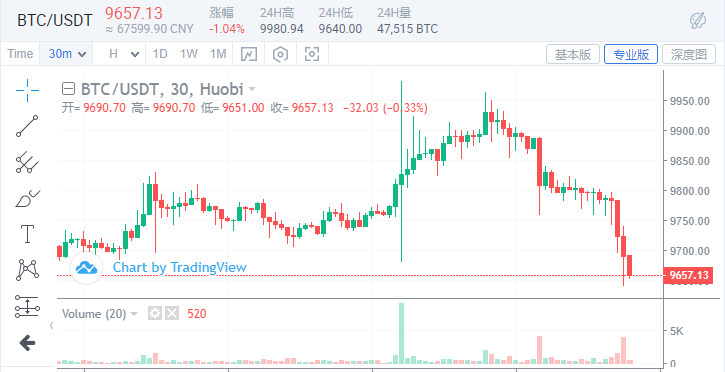 “铸币效应”再现，合规是最大的力量背书1