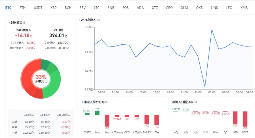 陈楚初：比特币价格上万再次失败  多头无力反弹继续做空